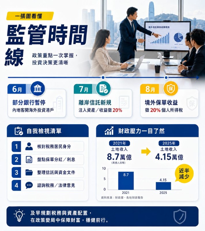 財政赤字急搶錢！中共
