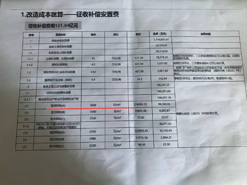 【广州三元里拆迁补偿
