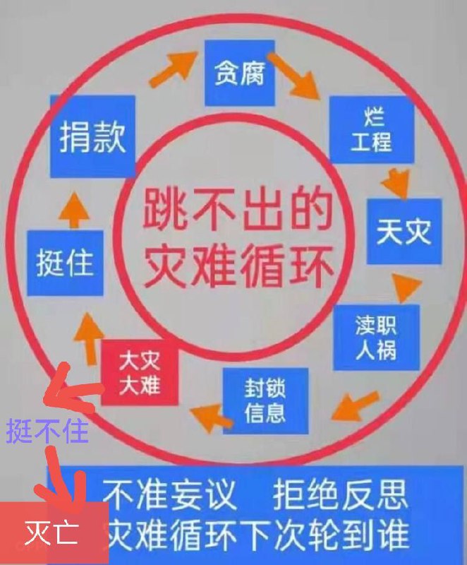 反转了，跳出来了By