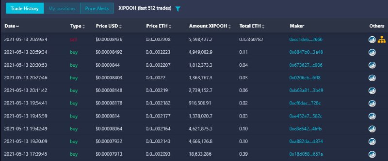 XIPOOH今日被微博爆出来后，反而从无人问津到成功吸引数名反贼购买，疑似打出广告了