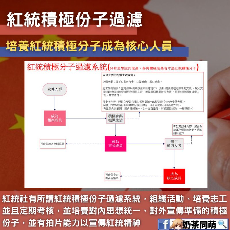 🇹🇼奶茶踢爆‼️中國紅統社在台運作‼️🚨 解放台灣？滲透統戰？紅統社的驚人內幕曝光！ 🚨根據奶茶粉的臥底與長期互動，我們今天要踢爆中國紅統社在台灣的運作模式與目標！這個組織以「解放台灣、復興中華」為名，實則在台進行統戰滲透，發展紅統積極分子，試圖建立「一國兩制」的基礎‼️--紅統社的運作模式--🔴 組織設計