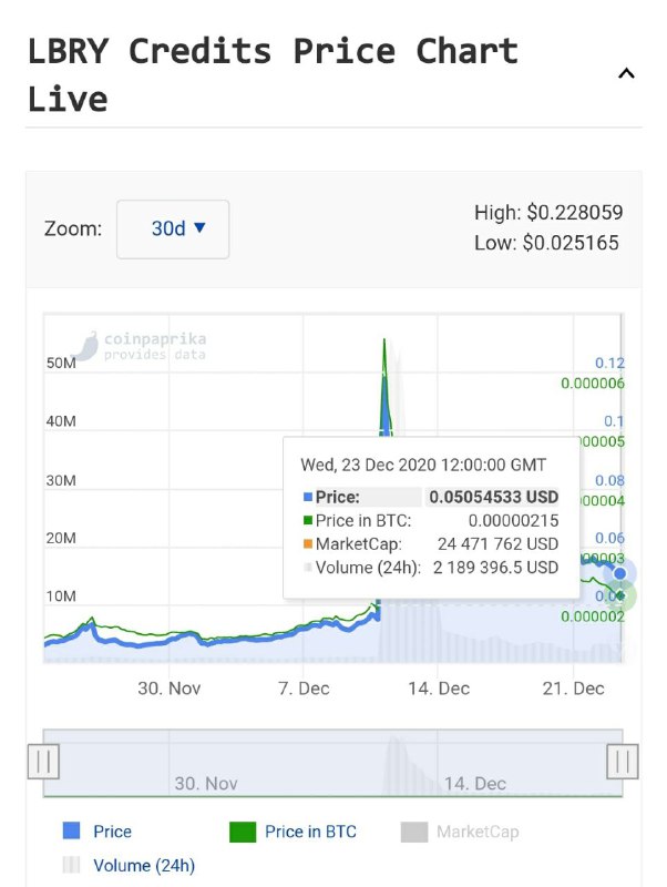 我在odysee安了新家啦！以后每个YouTube频道视频都会在odysee上同步更新！🐸用下面这个邀请链接注册，前20个观众可以获得15个lbc奖励，今天市值5人民币左右！每天看一个视频也能自动获得0.25-100个lbc！💰大家都多用新平台，让YouTube不再为所欲为审查言论💪🏿💪🏿💪🏿！