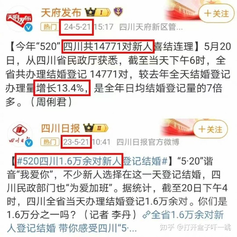 负增长也是增长By