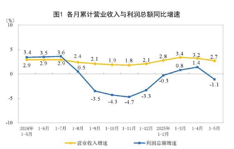 1—5月份，全国规模