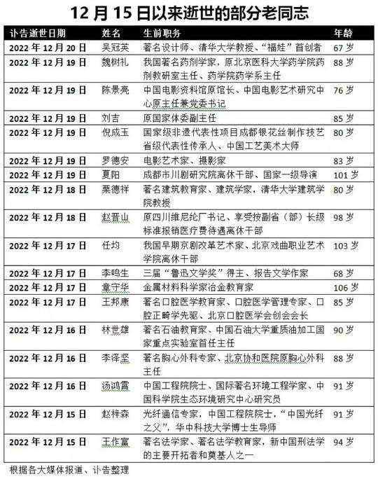 大批老干部见到毛主席By