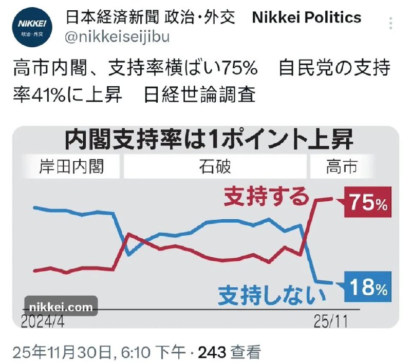 最新民调：现任首相高