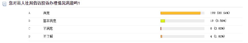 不满意的请举手🕶 匿名投稿