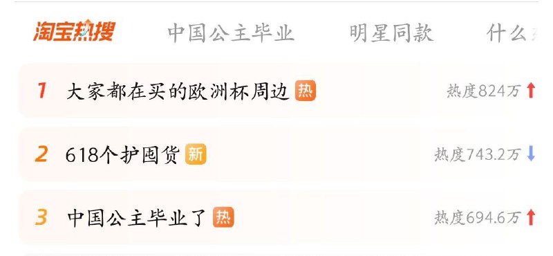 中国公主是谁？谁又是国王？By