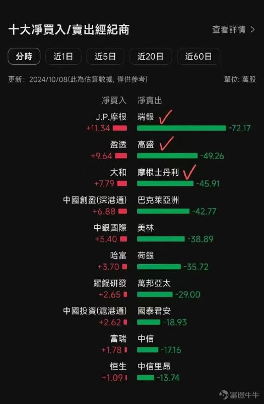 国外的券商都在逃跑，