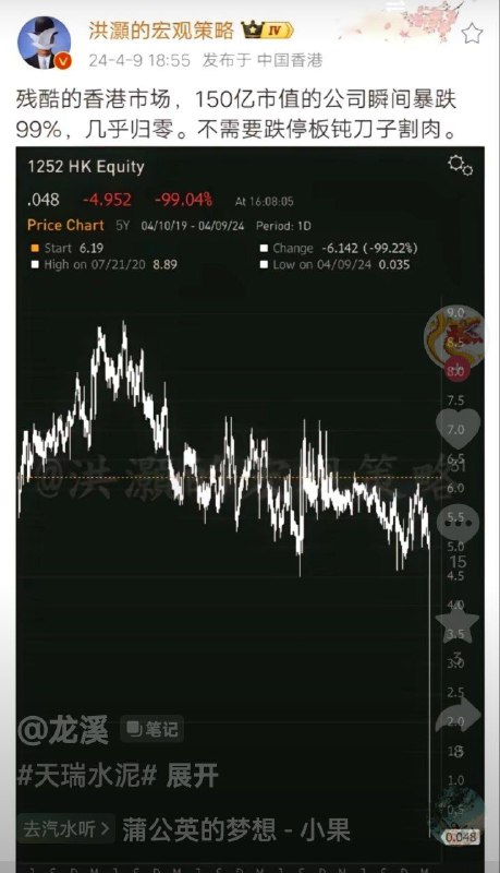 二次回归🇨🇳怀抱香港经济好起来咯😁By