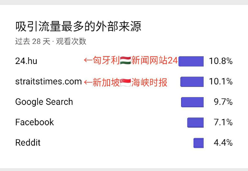 警惕境外势力盯上墙国蛙蛤蛤油管频道🐸！