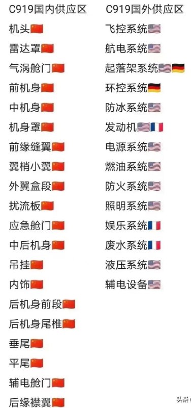 除去海外供应部分，就是一架标准的飞机模型投稿By