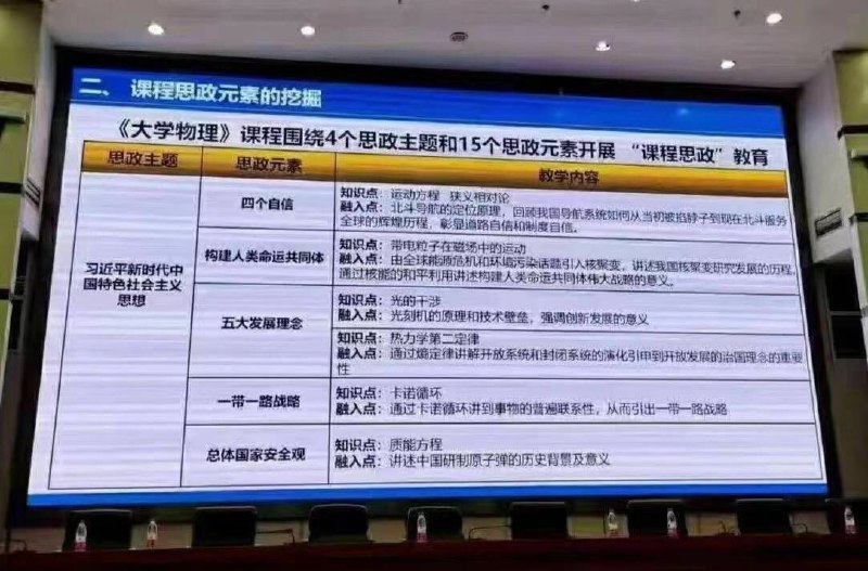 用习近平思想指导大学物理