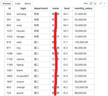 网曝深圳博时基金内部工资数据库泄露