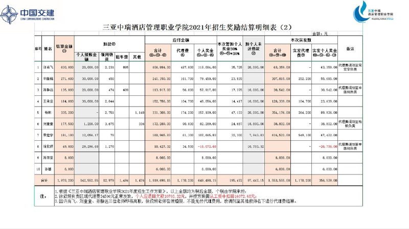 #大自爆运动     我叫郗子程，是中交海投旗下三亚中瑞酒店管理职业学院的党办副主任，身份证号22Xxxxxx9870617571X
