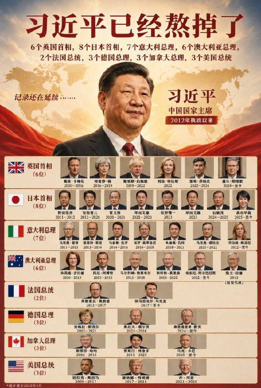 努力追赶俄爹中，少话