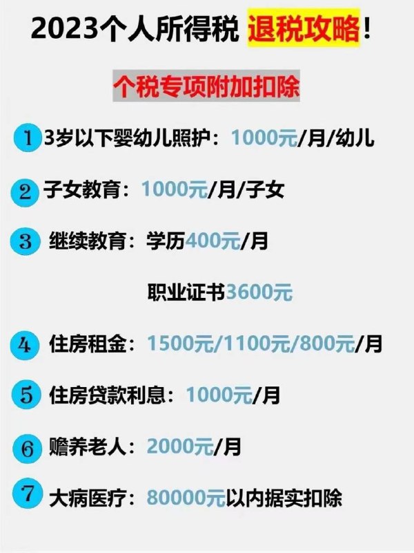 退税攻略投稿By