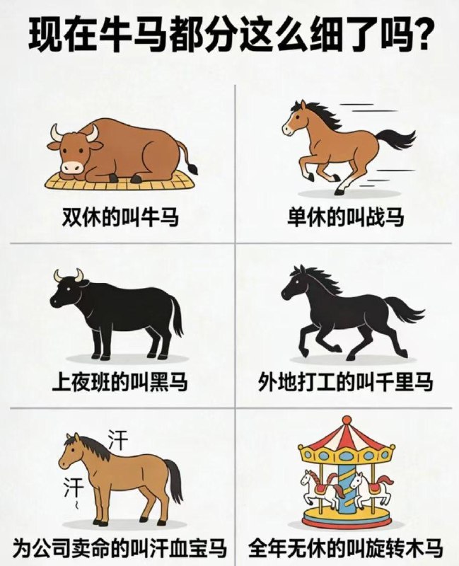 牛馬的細分🙈😎