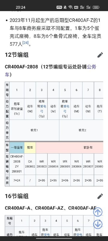 包哥专列，CR400AF-T-2808,属于特级甲公,动力配置5动7拖,内置了反导系统和卫星通讯系统😎 匿名投稿包哥专列，CR400AF-T-2808,属于特级甲公,动力配置5动7拖,内置了反导系统和卫星通讯系统😎 匿名投稿