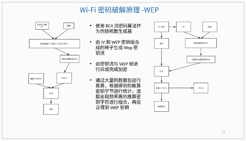 国安部黑客攻击供应商 #知道创宇 内部文件（6/7）#knownsec国安部黑客攻击供应商 #知道创宇 内部文件（6/7）#knownsec