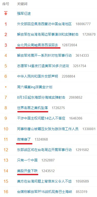 楚门的世界投稿