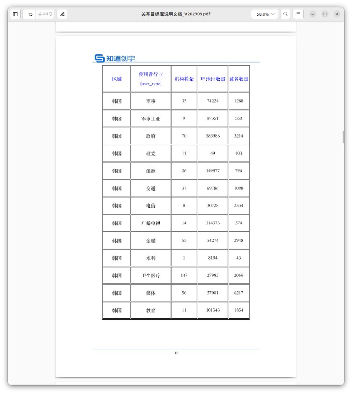 #大自爆运动 国安部黑客攻击供应商 #知道创宇 内部文件（1/7）#knownsec#大自爆运动 国安部黑客攻击供应商 #知道创宇 内部文件（1/7）#knownsec