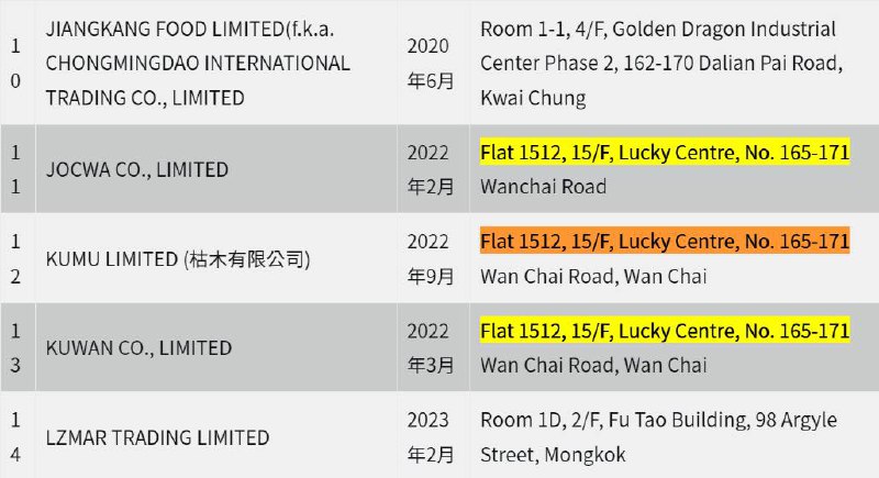 #文化输出 #反制香港 内地打假人王海，实地考察三只狼香港地址，实际为洗黑钱皮包公司