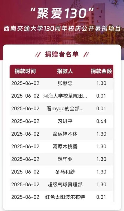 西南交通大学这么勇的
