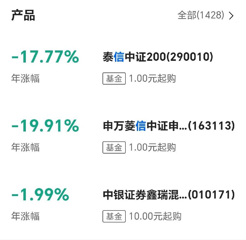 行情一片大好By