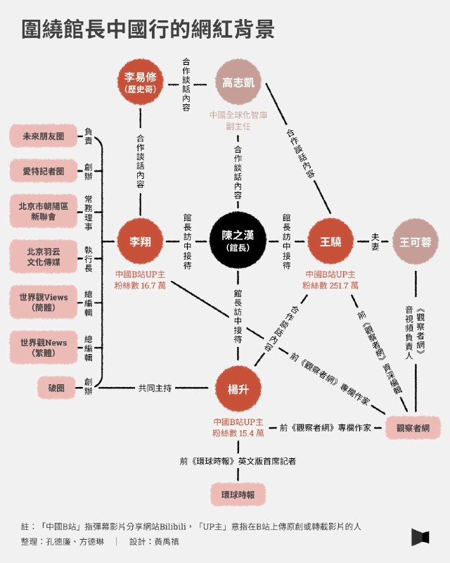 b站up主幕后黑手�