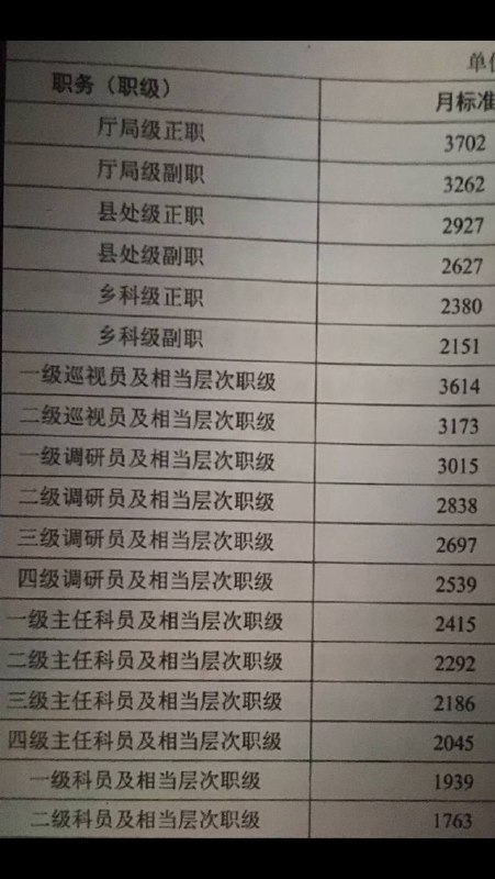 刚刚问体制内朋友打听到的，上网查了一下，快去问家里老头退休时职级，按那个月标准乘百分之七十，差不多就是涨的退休金，退休金涨是表面，其实还是经济不行，财政紧张，怕年终财政没钱发影响稳定，公务员绩效都按月发了，退休的也是一样，只不过是70%左右看当地情况，你没看错，体制老头退休了也有年终绩效😁By