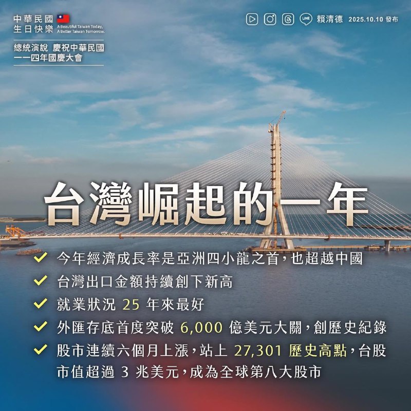 🇹🇼經濟超越🇨