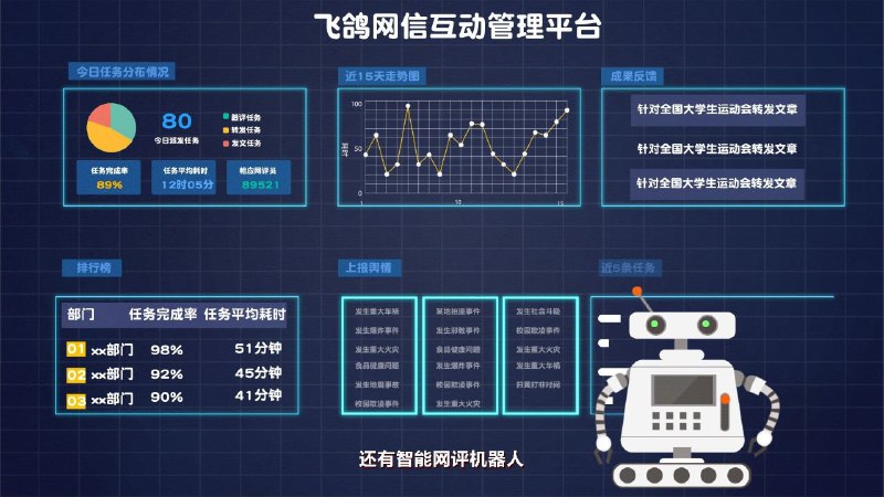 #网评员 管理app重点信息截图#网评员 管理app重点信息截图