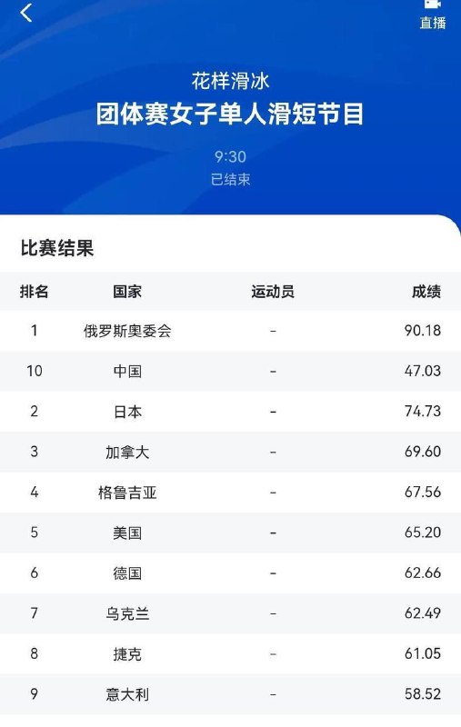 可以根据需要使用数字序、字典序、名称倒序等多种中国特色排序方法，确保习近平新时代中国特色体育思想不走样不变形