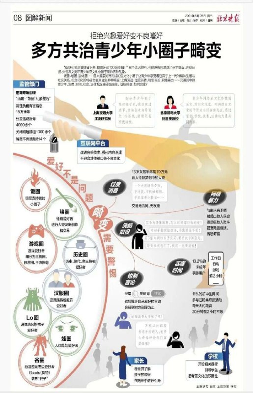 呜吼!爆杀局域网蜘蛛了!等一等?V蛆和二次元呢?就算强行把绘圈算二次元的一部分,Vtuber也没法划入Lo圈啊