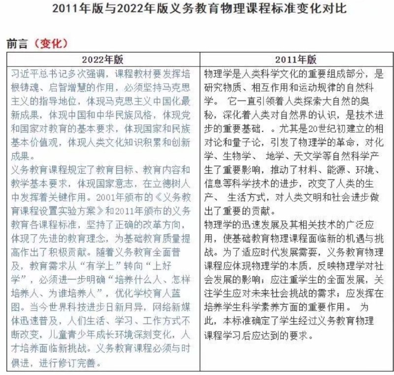 《最高指示》投稿By