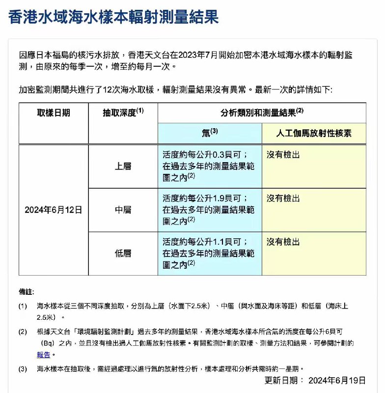 因应日本福岛的核污水排放，香港天文台在2023年7月开始加密本港水域海水样本的辐射监测，由原来的每季一次，增至约每月一次