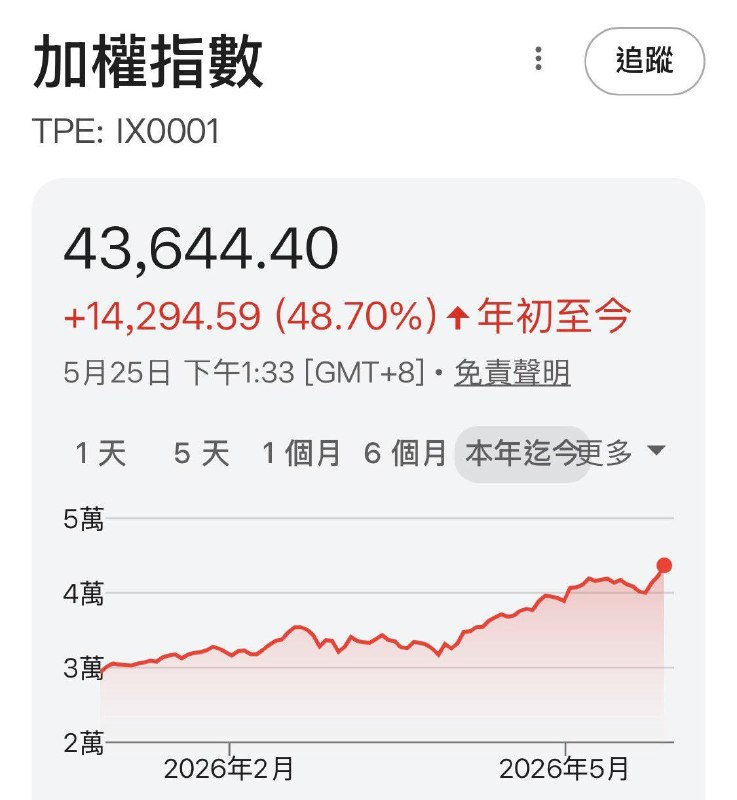2026年至今，中華