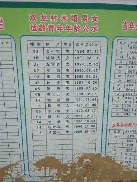 没结婚没生孩子的请举手🙌🏻消息来源