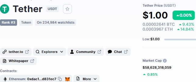 原来TETHER发行过了CNY的稳定币CNHT,的,然而只有319万美元的市值(约合人民币2052万8964元),远不如USDT的586亿美元市值,在这里严肃谴责那些口口声声自称国家面前,货币有国界的小粉红,实在是跪久了,站不起来了,在撤退的时候居然兑换不变价美元币USDT,而不兑换不变价人民币CNHT,导致CNHT市值还不到USDT的万分之一,为美帝国主义增添弹药!原来TETHER发行过了CNY的稳定币CNHT,的,然而只有319万美元的市值(约合人民币2052万8964元),远不如USDT的586亿美元市值,在这里严肃谴责那些口口声声自称国家面前,货币有国界的小粉红,实在是跪久了,站不起来了,在撤退的时候居然兑换不变价美元币USDT,而不兑换不变价人民币CNHT,导致CNHT市值还不到USDT的万分之一,为美帝国主义增添弹药!
