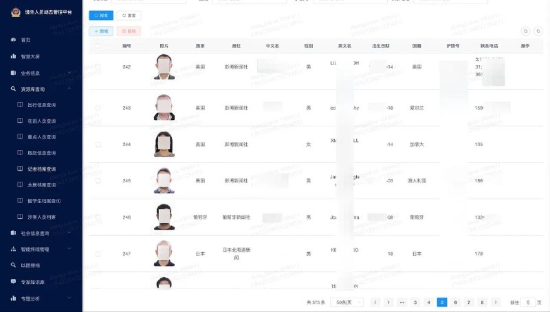 數位監獄，揭秘淪陷區監控儀表板 👁️一份剛洩露的系統前端顯示，淪陷區公安正建立一套針對外國人的全方位追蹤系統