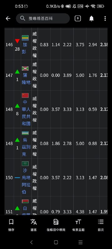 一定是经济学人的阴谋