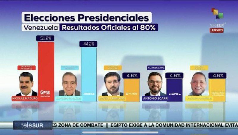 #委内瑞拉局势委内瑞拉选举工作人员晒出一张自拍，却泄露了真相，显示现任总统马杜罗的大失败