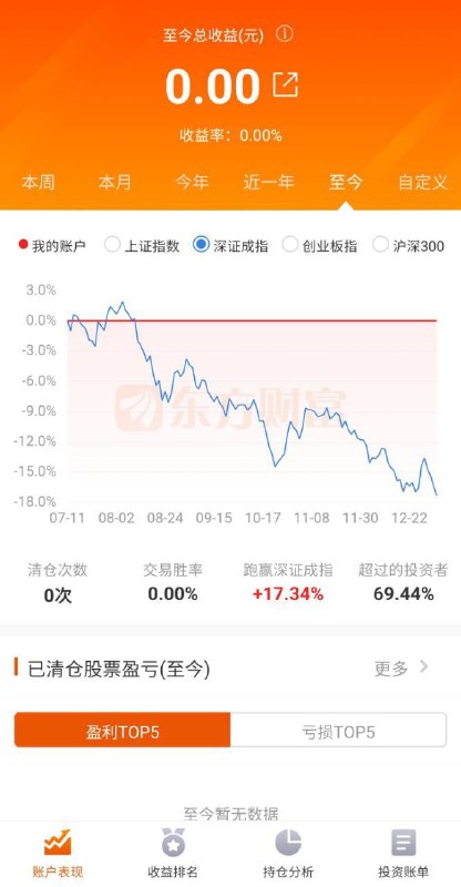 清仓半年，跑赢了69.44%的A股投资者