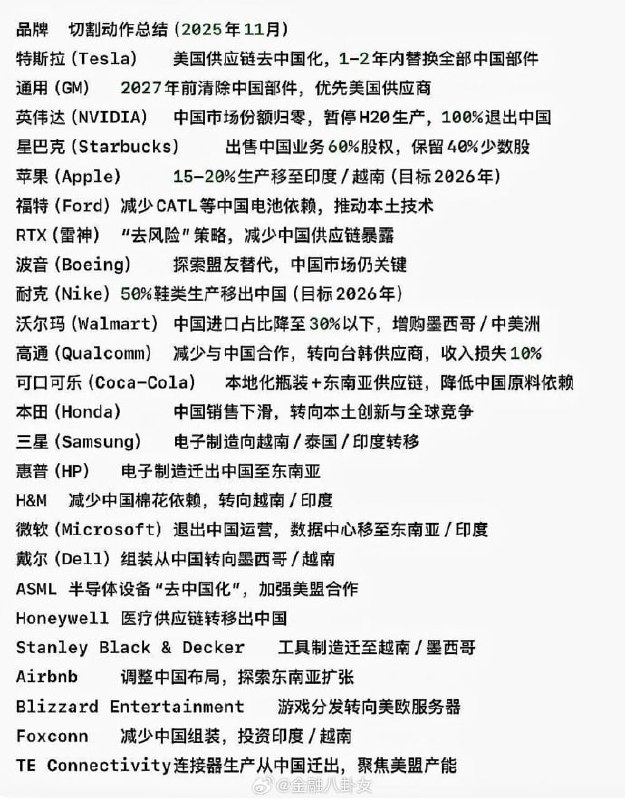 撤离中国的外资名单🕶️ 匿名投稿