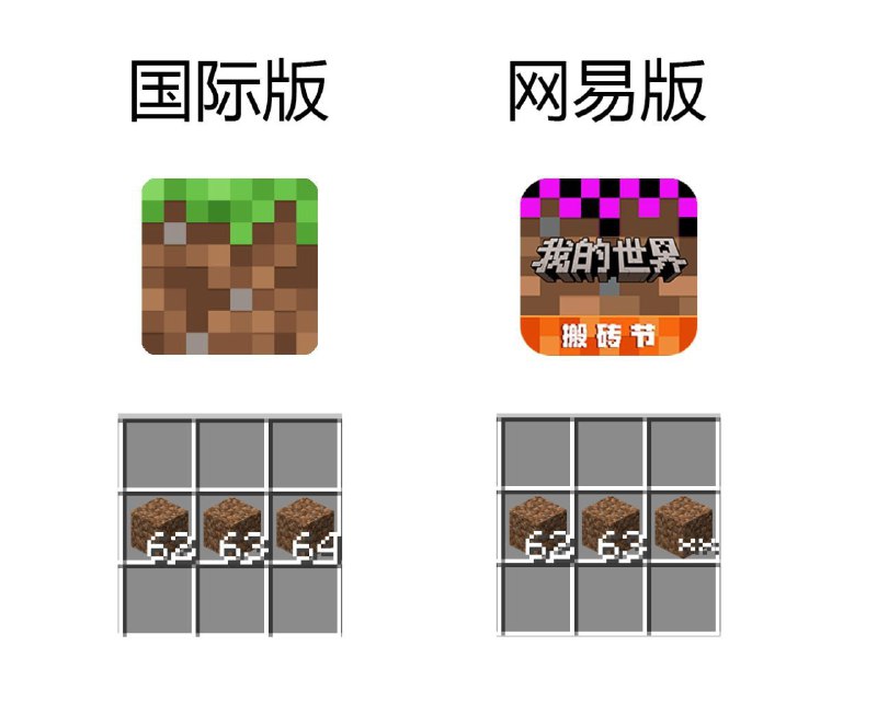 我的世界中国版特性