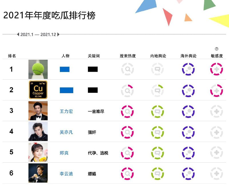 还有这张也屏蔽了 (是我🐸咩？)