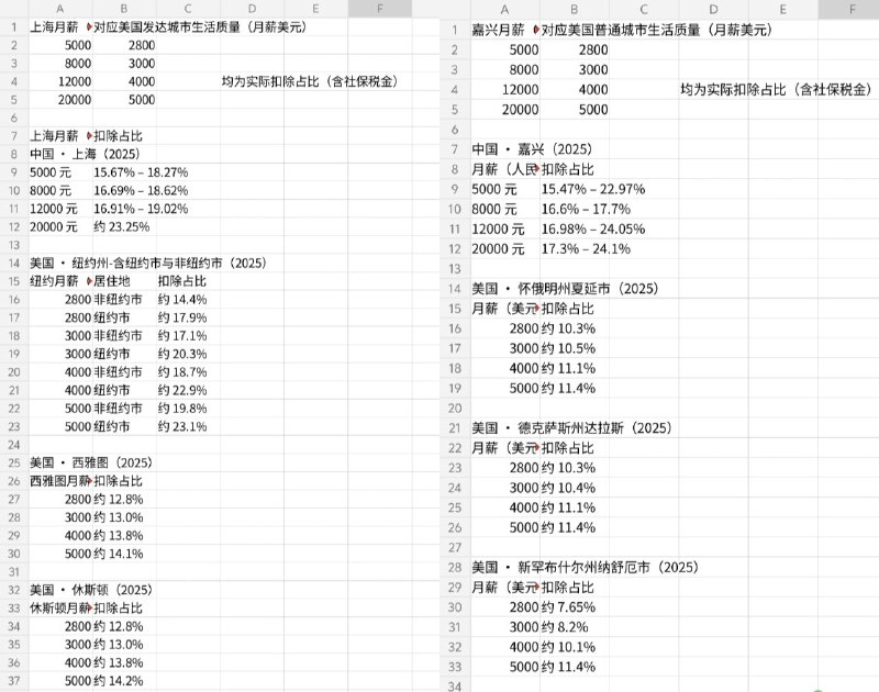 习近平下面的奴才媒体又开始吹税收，中共国是重税国家有什么好吹的，十几亿养了一个洗脑机器