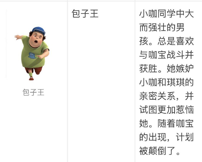 娃哈哈你好，投稿一个