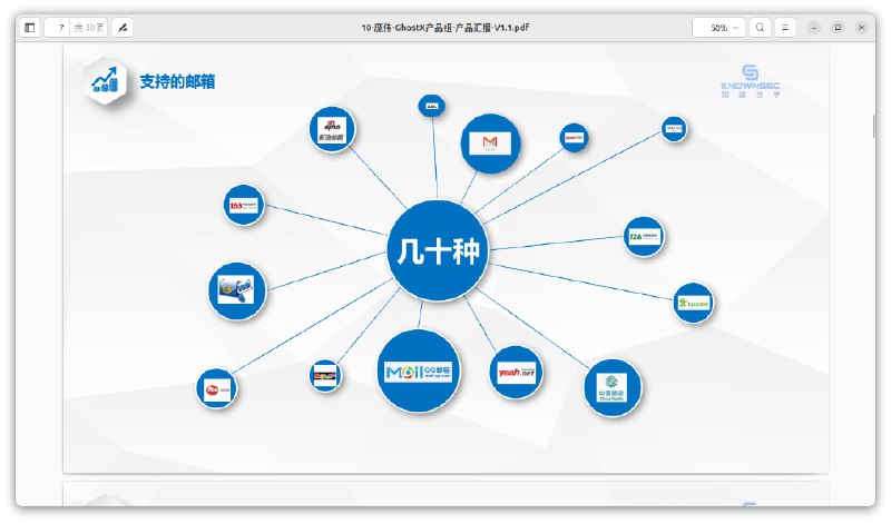 国安部黑客攻击供应商 #知道创宇 内部文件（3/7）#knownsec国安部黑客攻击供应商 #知道创宇 内部文件（3/7）#knownsec